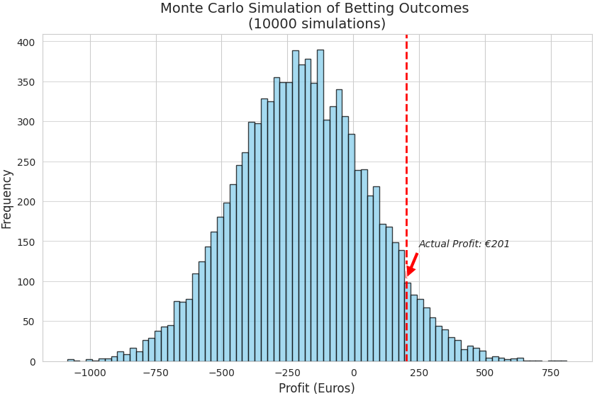 Monte Carlo